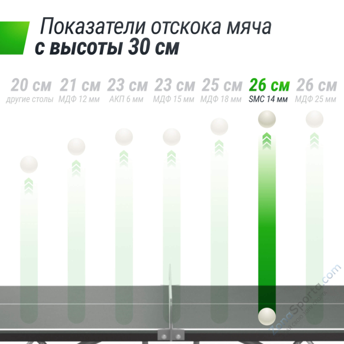Антивандальный теннисный стол Unix Line 14 mm SMC (Grey/Grey) Антивандальный теннисный стол Unix Line 14 mm SMC (Grey/Grey)