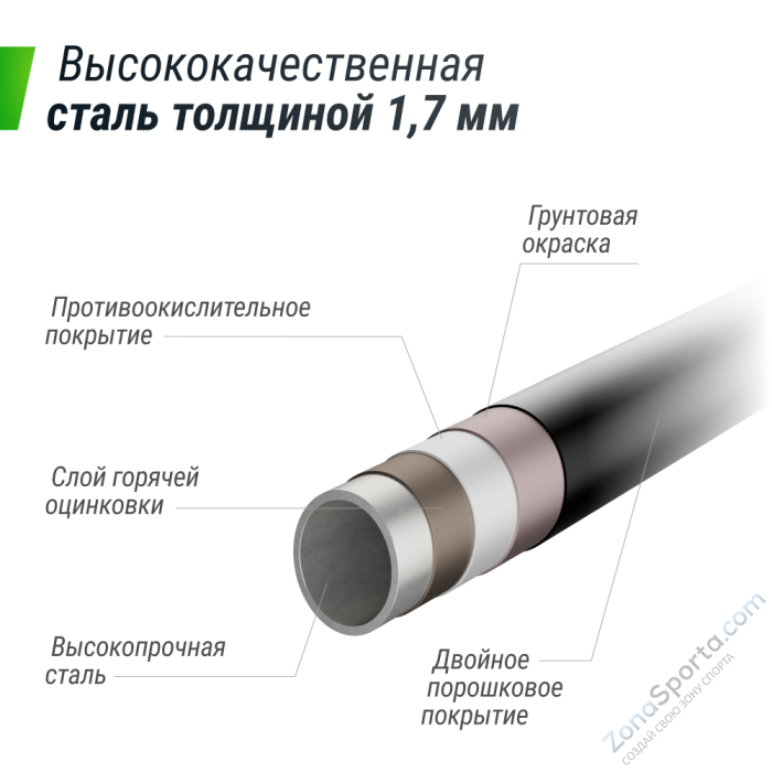 Батут UNIX line Supreme Game 16 ft (green) TRUSUG16GR Батут UNIX line Supreme Game 16 ft (green) TRUSUG16GR