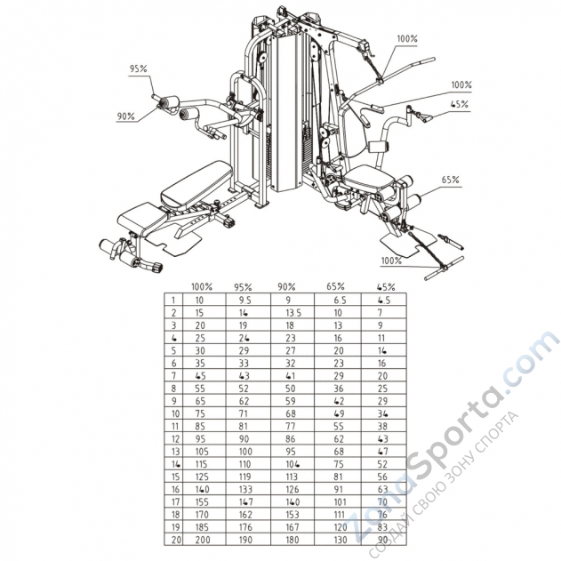 Силовой комплекс Multigym DFC HM026 Силовой комплекс Multigym DFC HM026