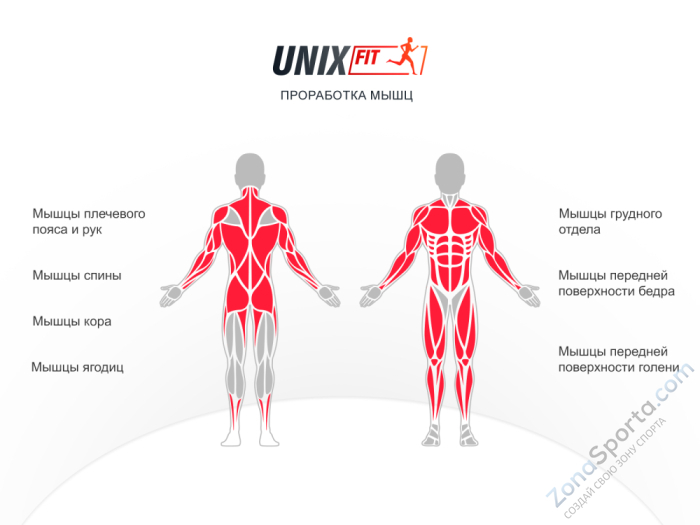 Силовой комплекс Unix Fit Block Pro Силовой комплекс Unix Fit Block Pro