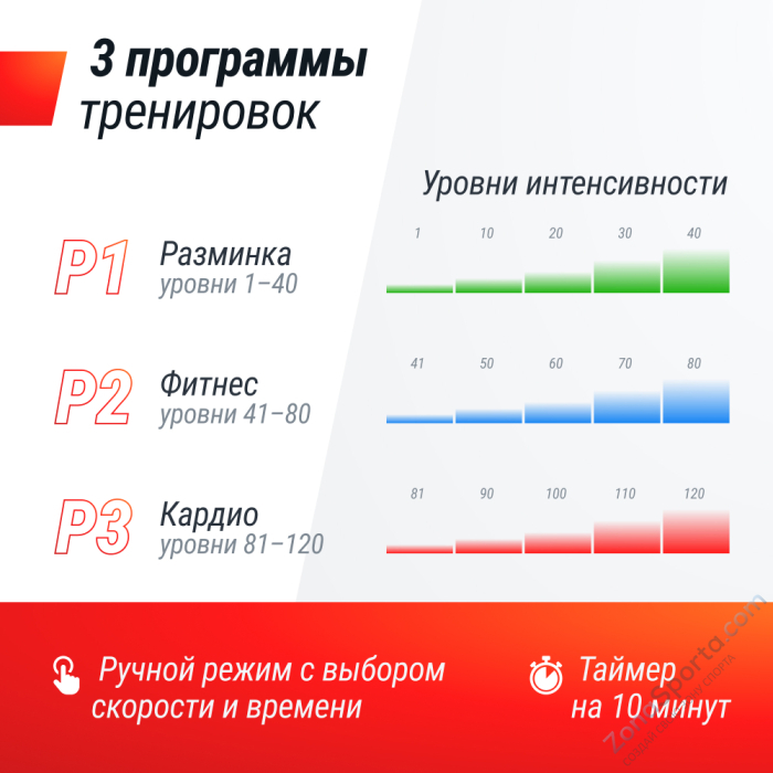 Виброплатформа Unix Fit Boost 4D Black Виброплатформа Unix Fit Boost 4D Black